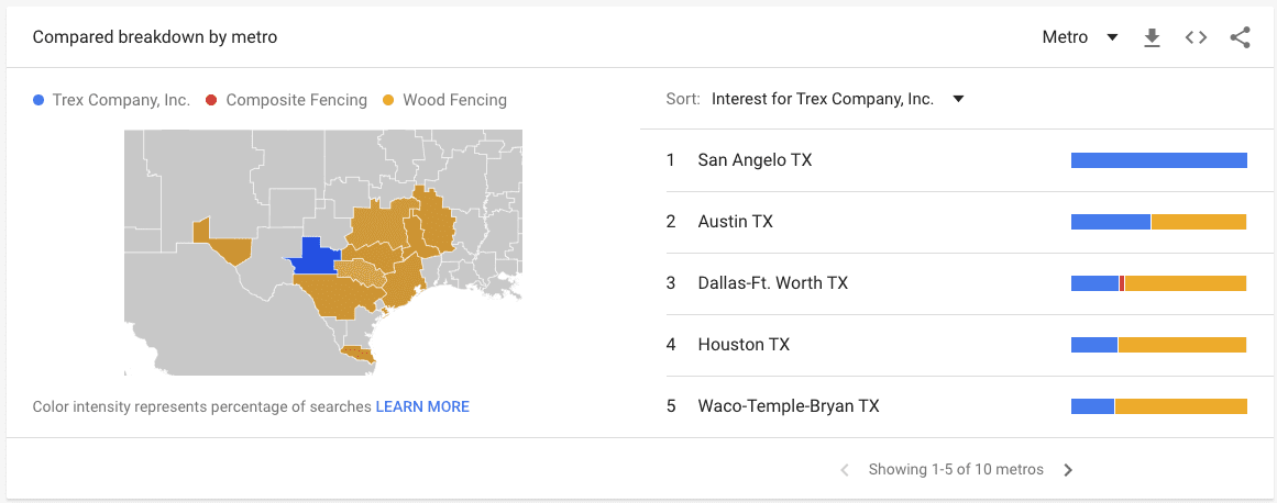 texas popularity fencing